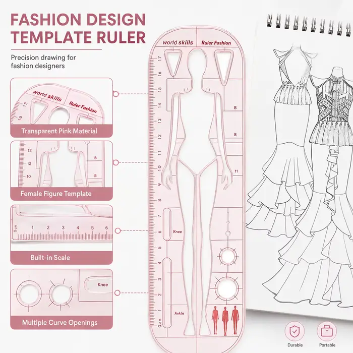 Règle de modélisation de la mode