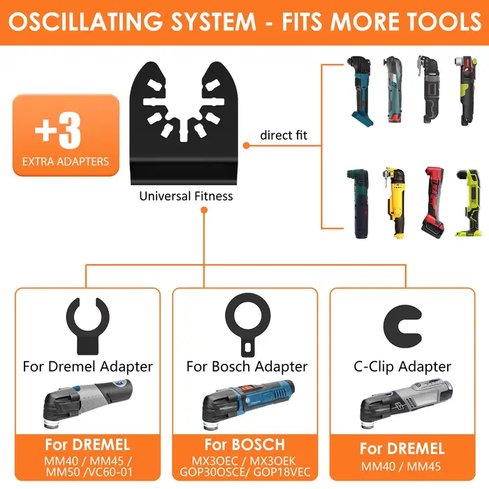 Jeu de lames de scie oscillantes