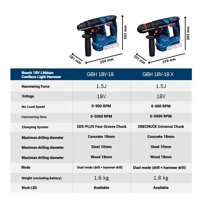  Bosch GBH 18V-18 GBH