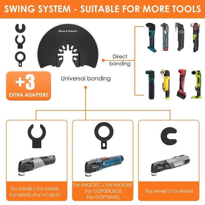 Lames d'outils multiples