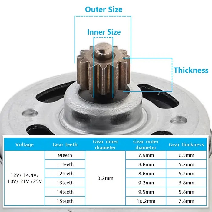 Moteur de scie à chaîne RS550