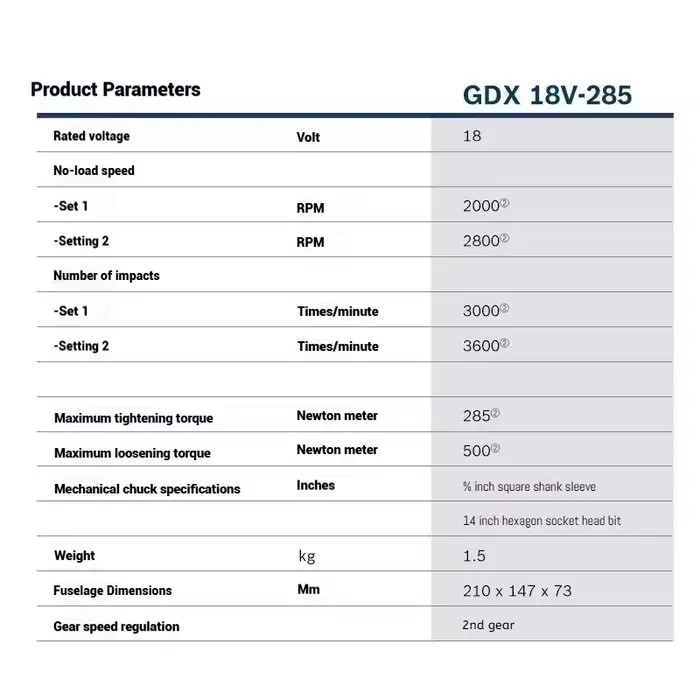 Clé à chocs sans fil Bosch GDX 18V-285