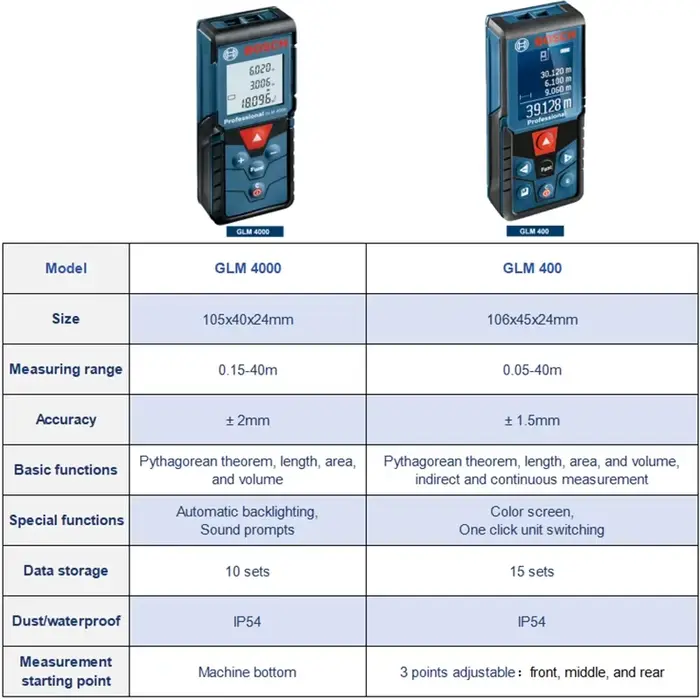 Bosch 40M télémètre Laser GLM 400/4000 Multi Modes