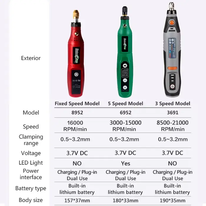 Perceuse électrique sans fil USB