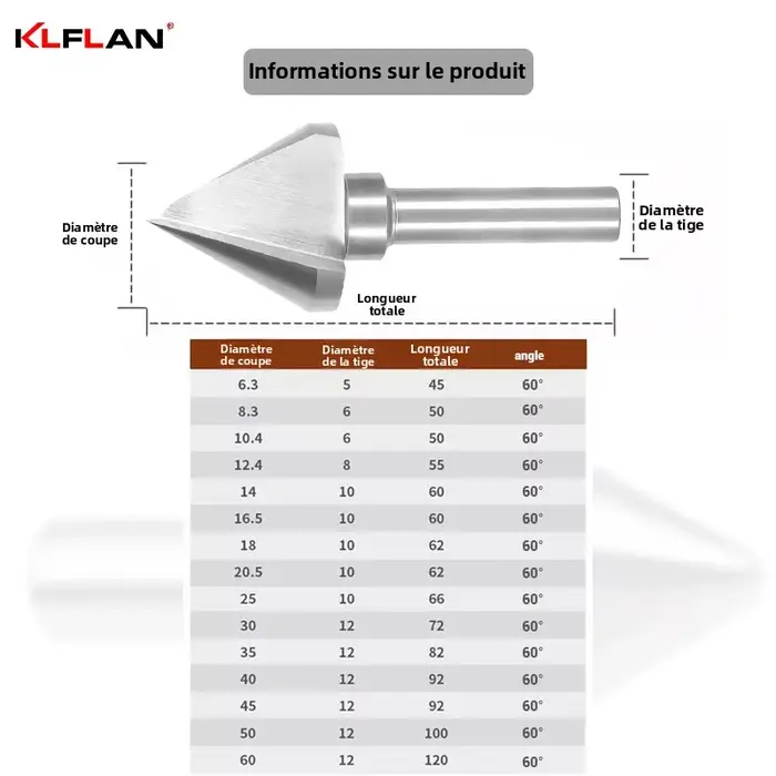 KLFLAN foret à fraiser