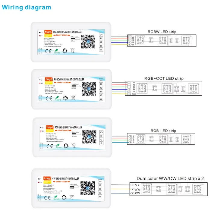 24V Tuya Wifi contrôleur LED sans fil prise en charge de l'application Android iOs Alexa Google commande vocale pour