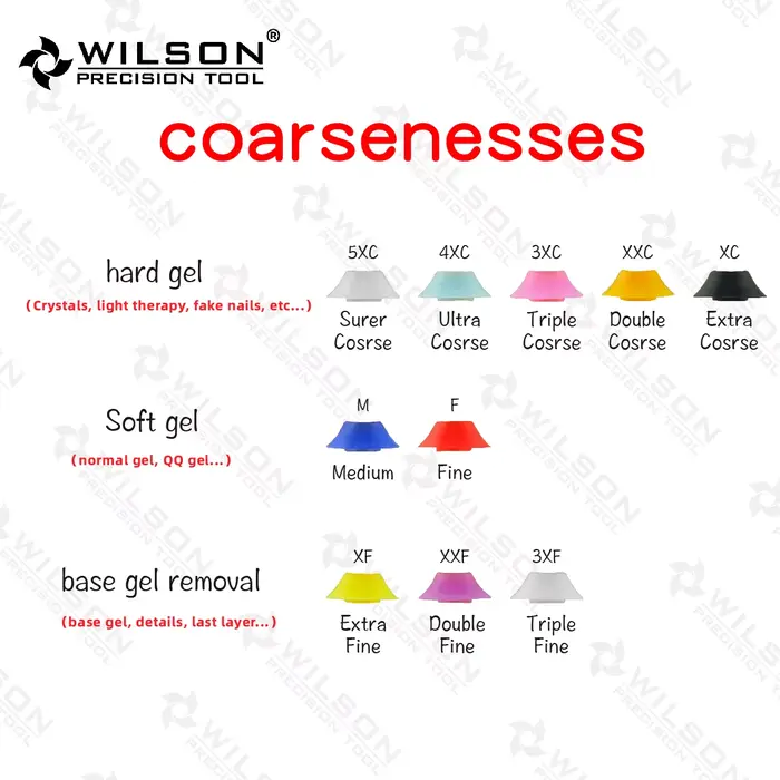 Embouts coniques affûtés WILSON (coupes droites et croisées) - Outils de coupe pour manucure