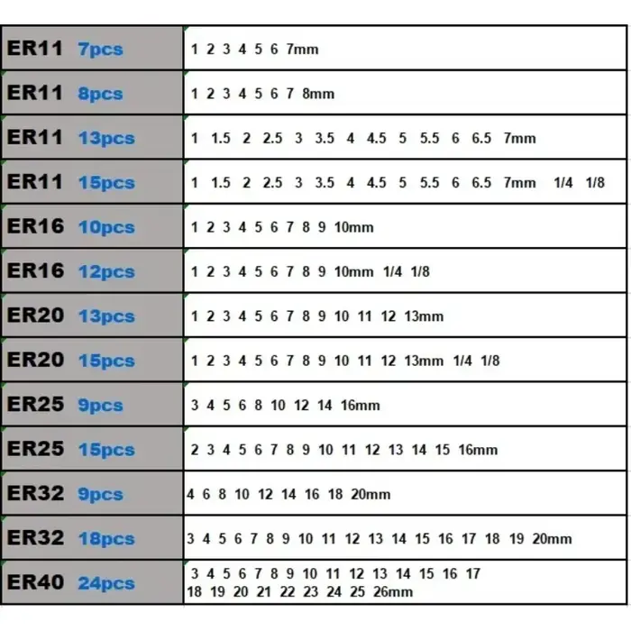 ER pince ER11 ER16 ER20 ER25 ER32 ER40