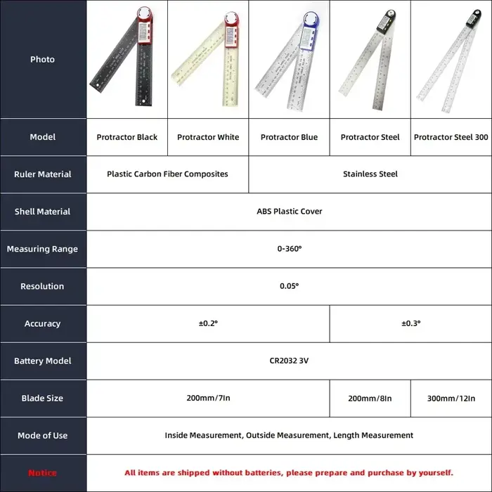 Goniomètre rapporteur électronique jauge numérique outil de mesure d'angle règle multi-angle outils de travail du bois
