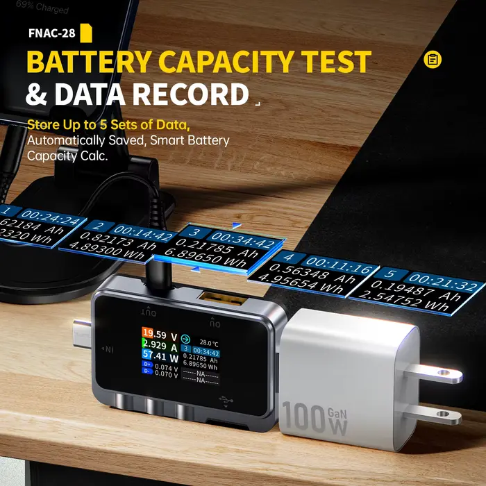 FNIRSI FNAC-28 testeur USB type-c 2-en-1 voltmètre numérique ampèremètre
