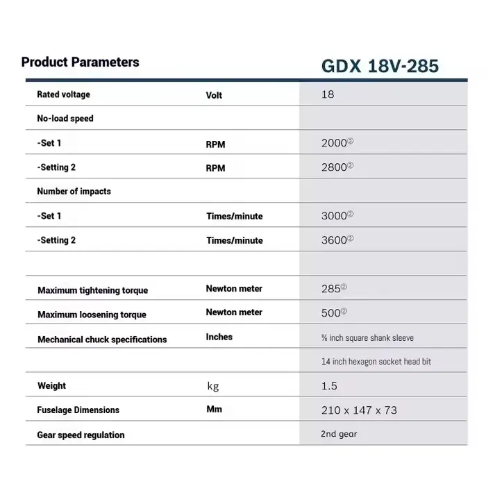 Clé à chocs sans fil Bosch GDX 18V-285