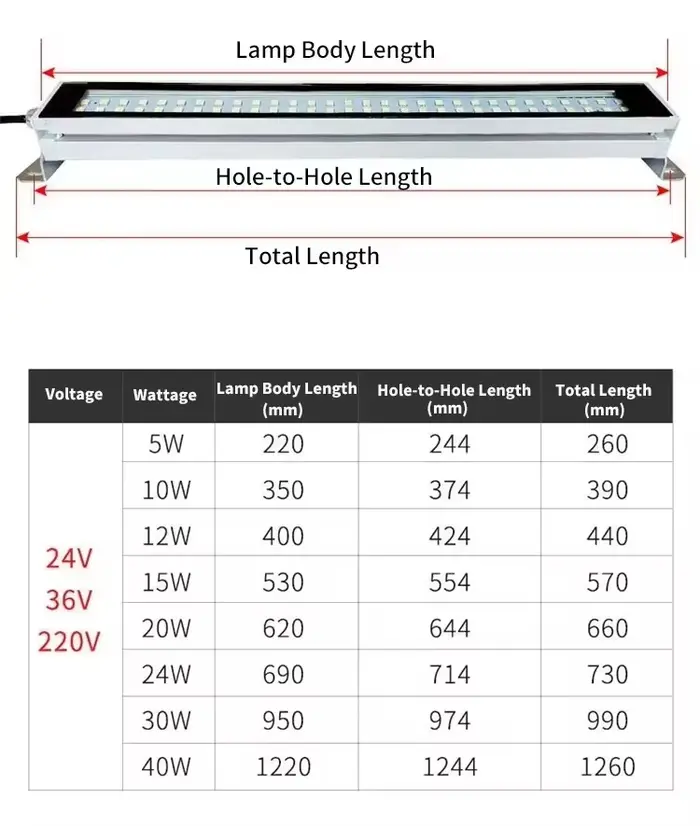 220 V/24 V Led Machine-outil lampe de travail étanche à l'huile