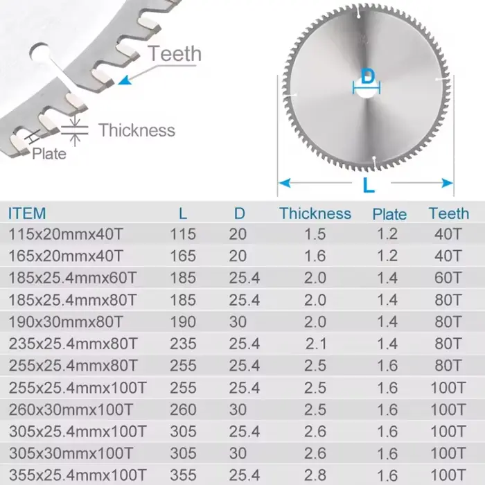 Lame de scie circulaire spécifique en aluminium 115/190/235/250/260/305mm pour couper l'aluminium