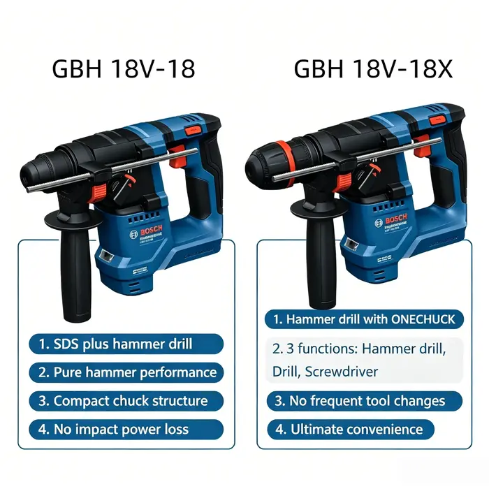 Marteau perforateur portable Bosch GBH 18V-18 / 18X 18V, conception ergonomique pour le montage mural sur chantier et les opérations de maintenance de bâtiments