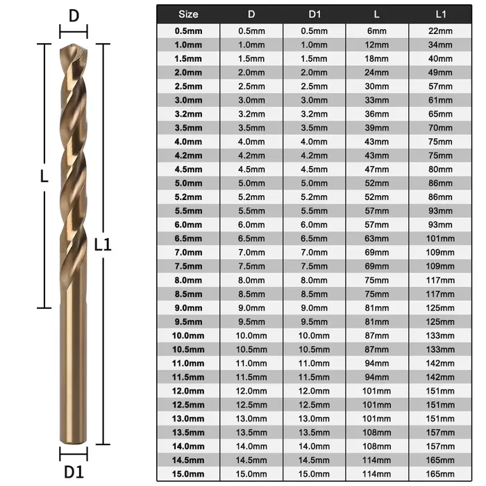 Foret hélicoïdal à queue ronde de 0,5 à 8 mm de diamètre, polyvalent pour le perçage de précision du bois, de l'acier inoxydable et des pièces en alliage métallique