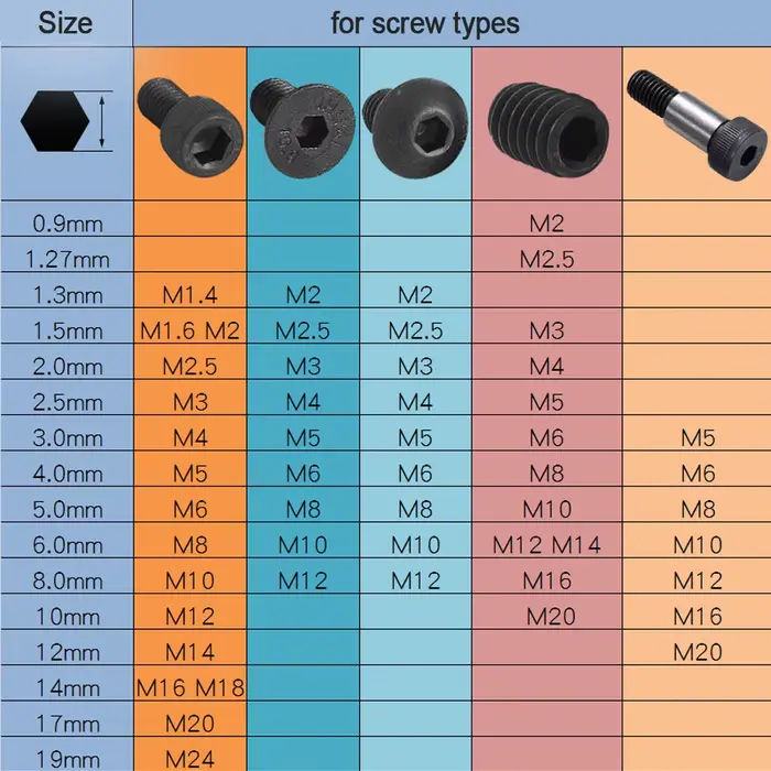 NINDEJIN – clé allen hexagonale en forme de L, 2 à 20 pièces, en acier au carbone, 0.9mm, 1.5mm, 2mm