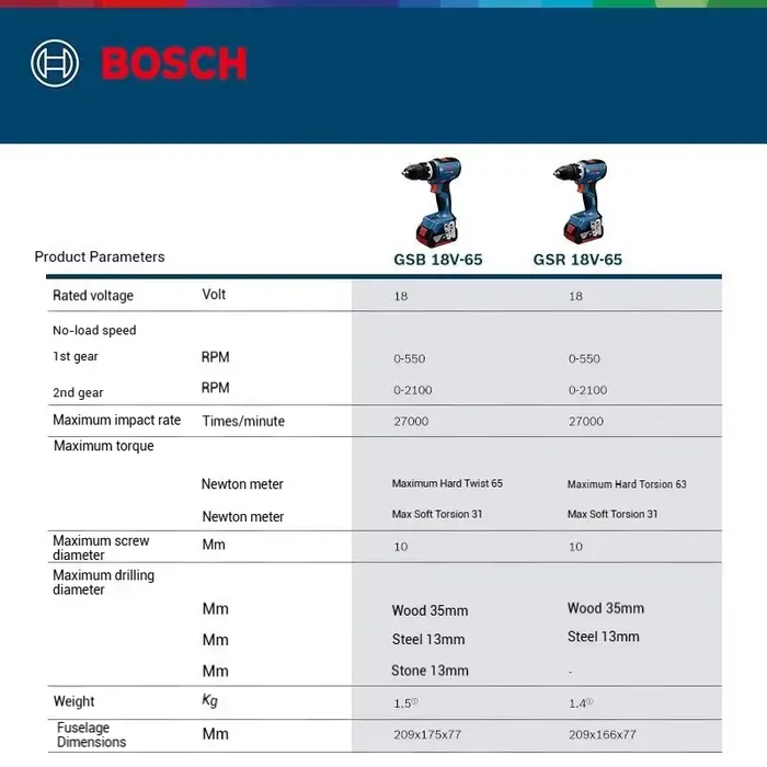 Perceuse/visseuse sans fil sans balais BOSCH GSR 18V-65 GSB 18V-65