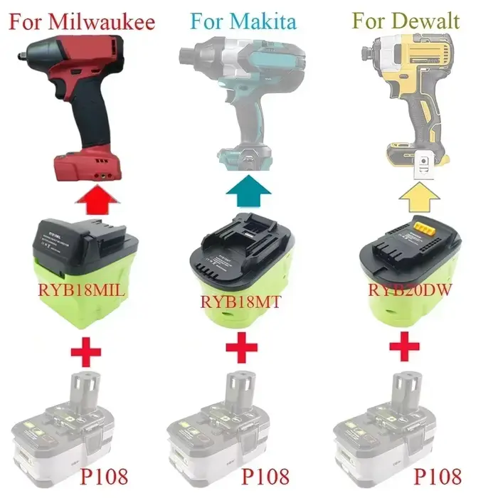 Adaptateur de Conversion de batterie RYB18MT RYB20DW RYB18MIL pour outils intelligents Ryobi Nickel-Lithium P103 P108 vers Makita/Dewalt/Milwaukee
