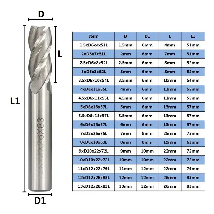 XCAN HSS fraise 4 cannelures fraise 1.5-13mm pour CNC Machine outils de fraisage routeur peu métal c