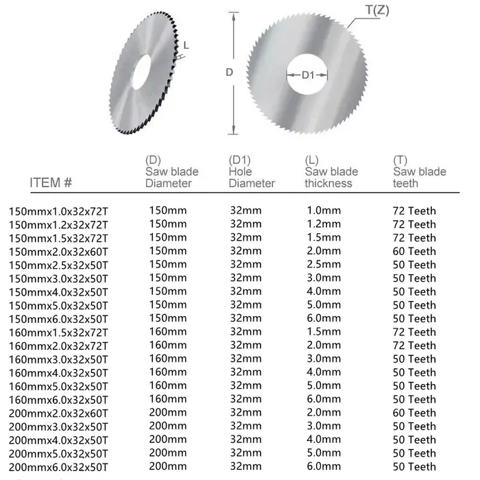 Lame de Scie Circulaire en Acier HSS pour Fraisage CNC