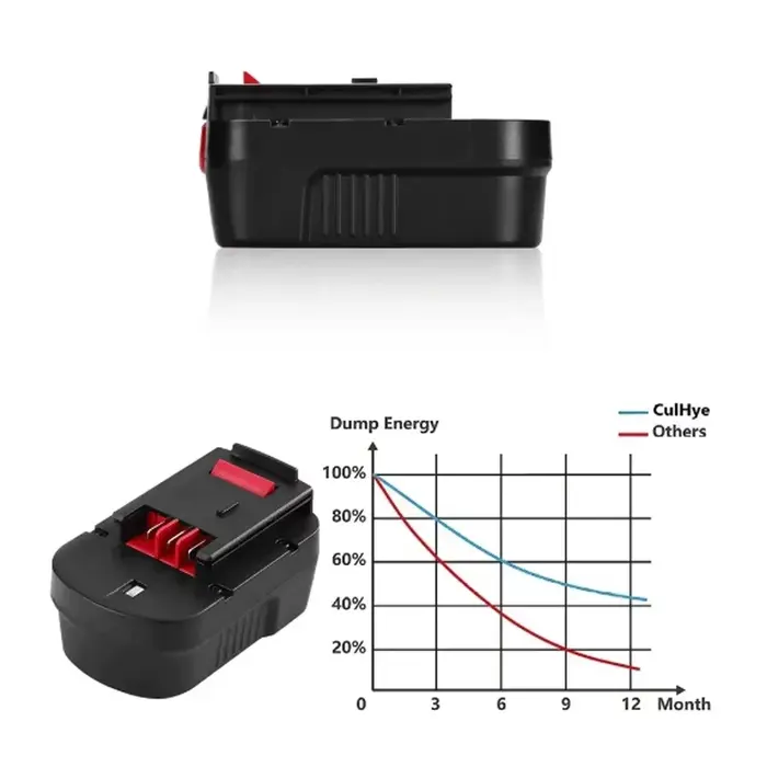 Batterie pour outil électrique 18V 6000mAh, pour Black & Decker A18 A1718 A18NH HPB18 HPB18-OPE FS1800CS FS1800D FS1800D-2 FS1800ID