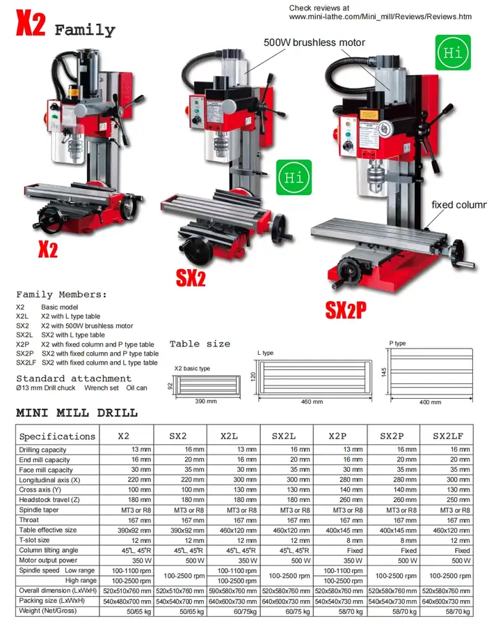 Machine de fraisage et de perçage SX2