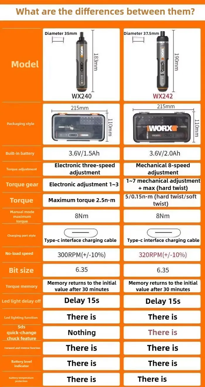WORX – tournevis électriques 4V WX240 WX242