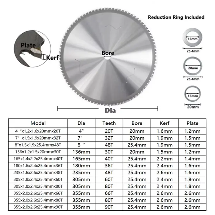 Disque de lame de scie circulaire en carbure pour la découpe des métaux