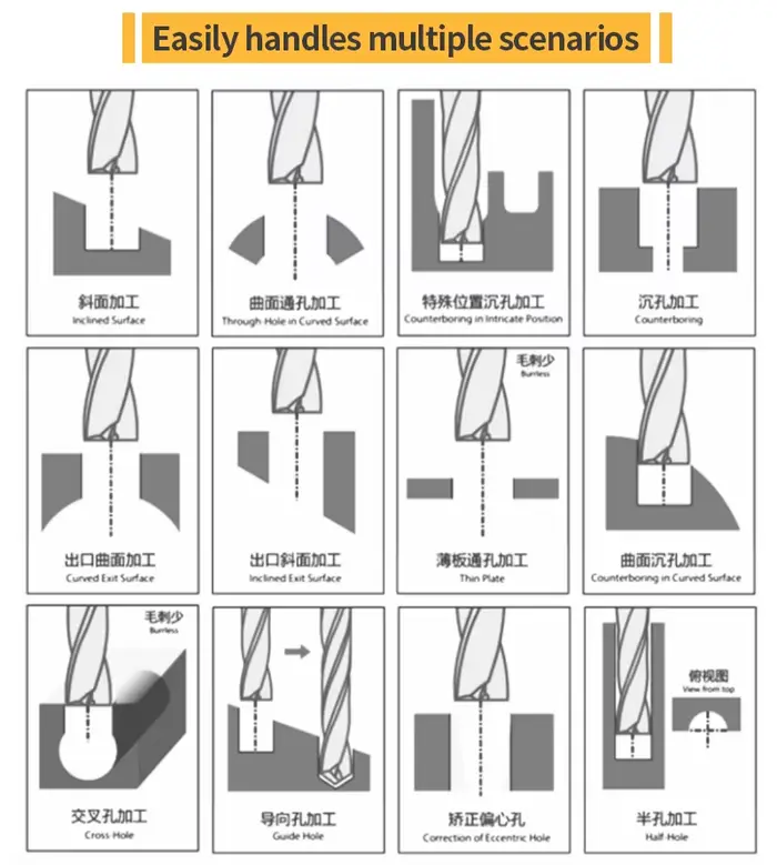 Kerseo – perceuse plate à fond 180