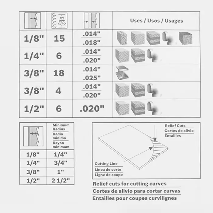 FOXBC 1712 x 12 x 0,36 mm Lames de scie à ruban 6 TPI pour Metabo BAS 260 Swift, BAS 261 Précision pour la coupe du bois et du plastique 3 pièces