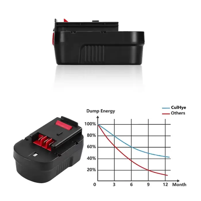 18V 6000mAh Batterie pour outil électrique pour Black & Decker A18 A1718 A18NH user ins B18 HPB18-OPE FS1800CS FS1800D FS1800D-2 FS1800ID