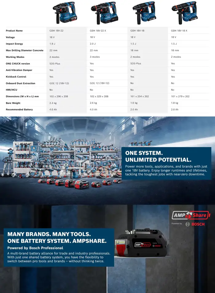  Bosch GBH 18V-18 GBH