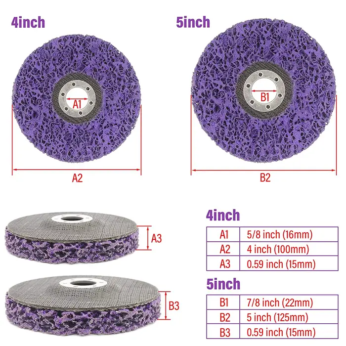 Disque à bande Poly, roue Abrasive