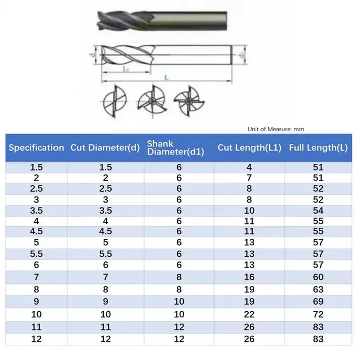 10 pièces HSS 2 2.5 3 3.5 4 4.5 5 5.5 6mm fraise jeu d'embouts 2/3/4 cannelure haute vitesse en acie