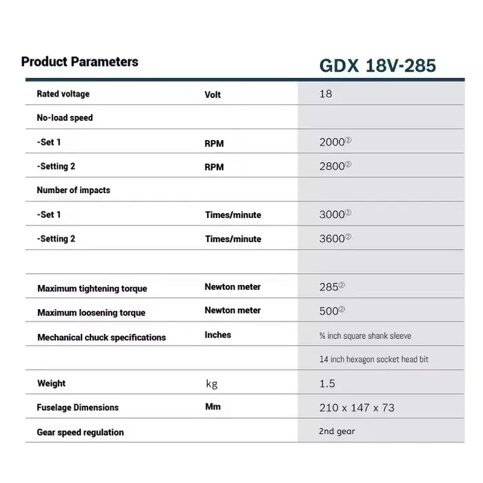 Clé à chocs sans fil Bosch GDX 18V-285 18V
