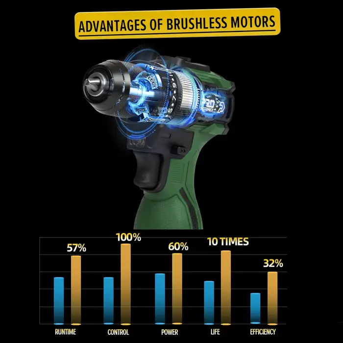PROSTORMER – perceuse électrique sans balais 17V 55nm