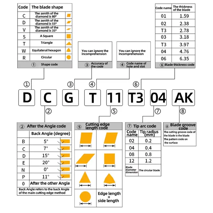 Insert en aluminium Kakarot DCGT 070202   AK H01 DCGT 070204   DCGT 070208   Outils de tournage pour