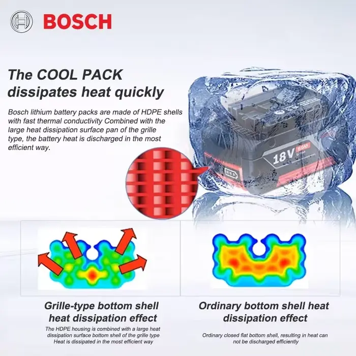 Batterie Bosch 18V, batteries de secours 18V et 6000mAh