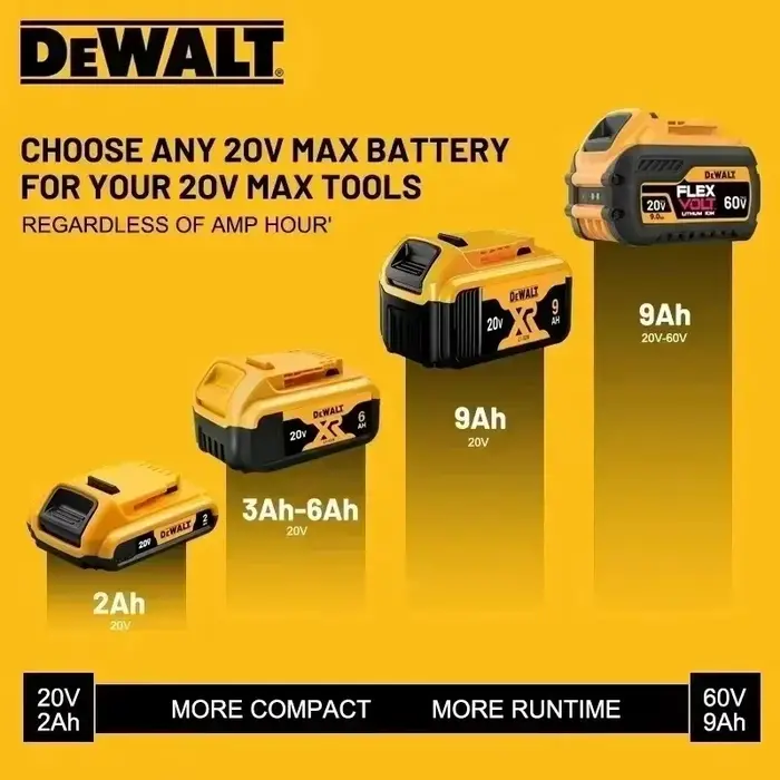 Batterie originale Dewalt 20V MAX 5Ah 6Ah 18650 