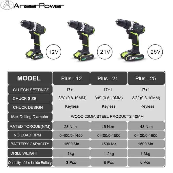 Perceuse électrique manuelle 12V 21V 25V Plus