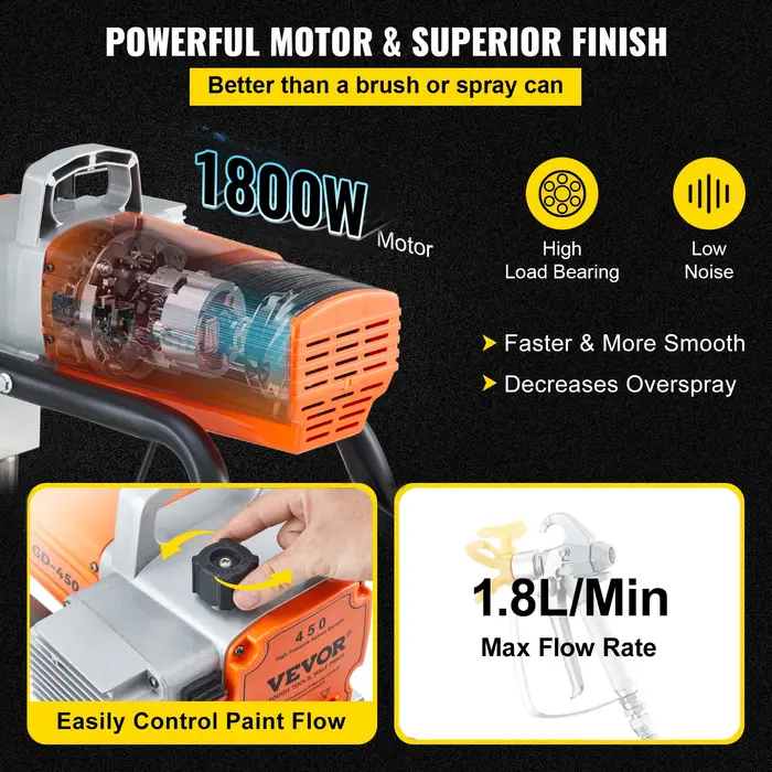 1500/1800W pulvérisateur de peinture murale sans air Kit de pistolet