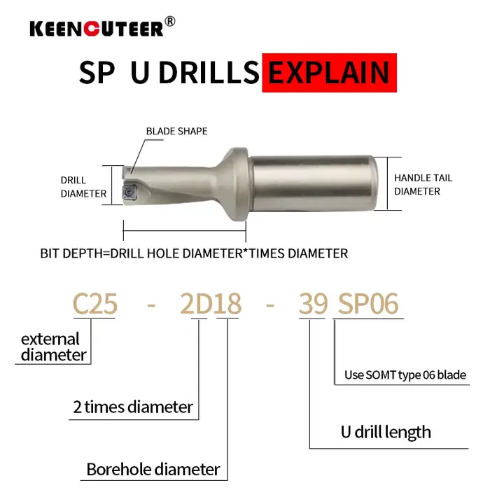 Forets à plaquettes SP U Drill SPMG 11mm-49mm 2D 3D 4D 5D